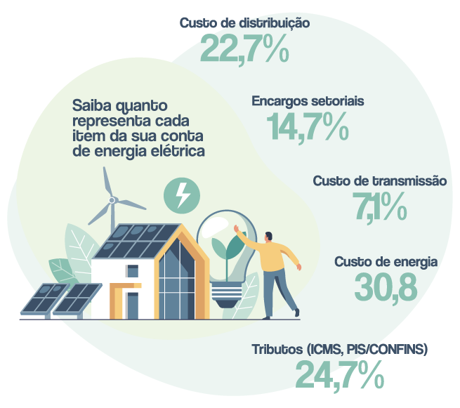 Entenda A Conta De Energia Elétrica E Reduza Os Custos Com Este Insumo ...